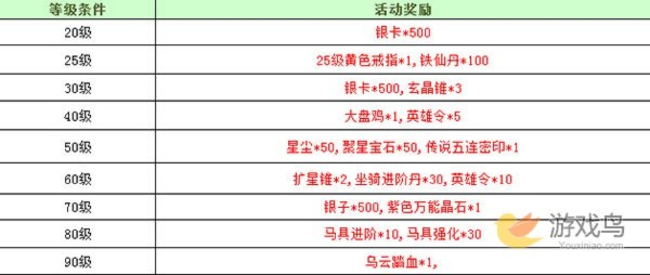 2026新征途新手卡怎么选？3类核心卡种匹配热门需求，零氪也能霸服