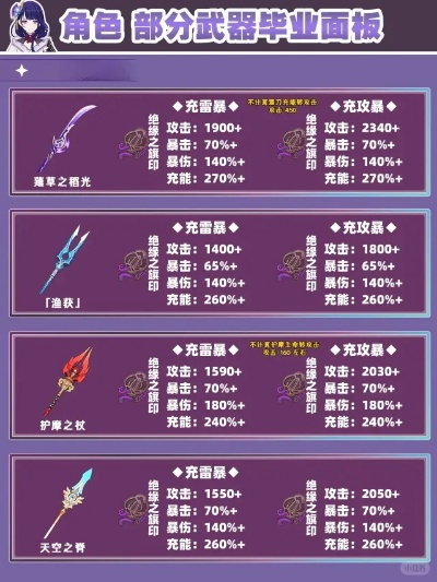雷电将军突破材料全解析，从萌新毕业到满命，高效获取与需求匹配指南