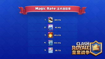 2026网通传奇私服网怎么选？北方玩家防坑指南+热门版本实测榜