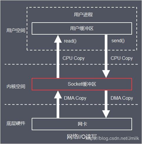 狂热运输3实机演示，核心大亨机制首次揭秘玩法细节