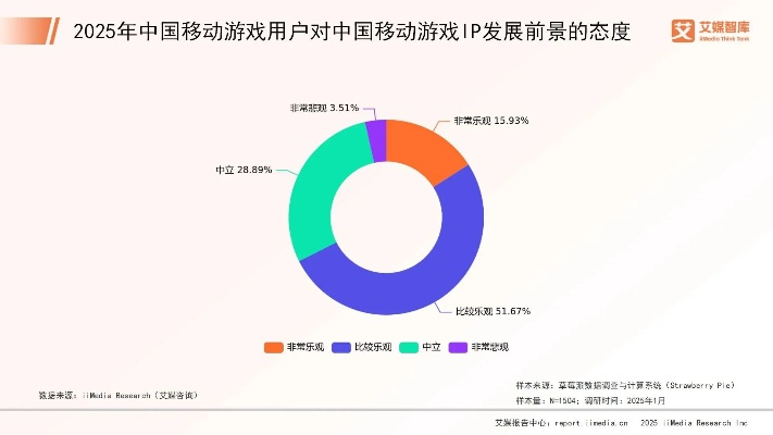 2025中国游戏市场数据，主机支出涨86%，这趋势你留意了吗？