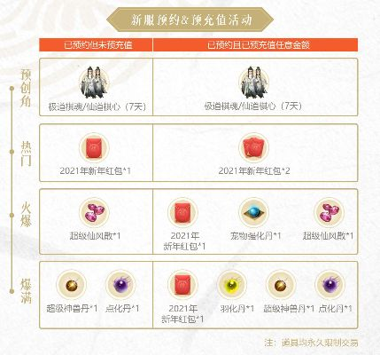 2026独家拆解，6大类会员游戏特权，哪款精准解决你的肝氪/冲榜痛点？