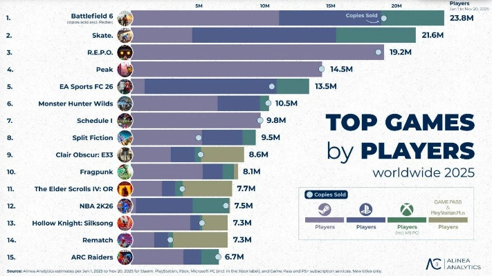 2025中国游戏市场，主机支出大涨86%，玩家消费力升级信号？