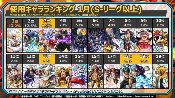 海贼炫斗从入门到封神，角色强度榜、连招实战、PVP上分及资源速刷全攻略