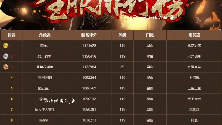 天龙八部值得2026年入坑吗？从门派强度到搬砖技巧的全维度实测解析