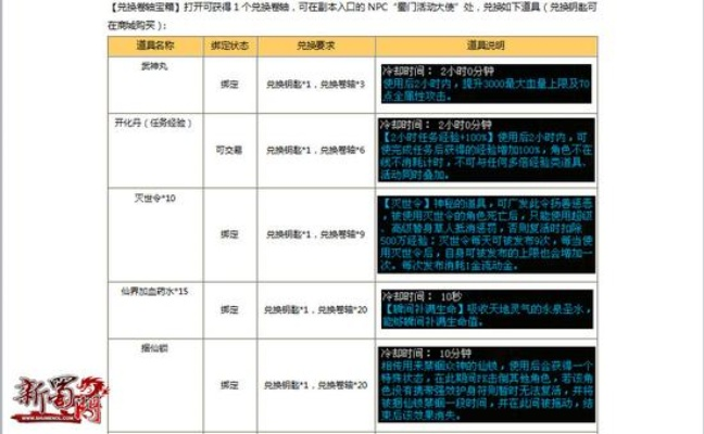 蜀门私服怎么选？2026全类型拆解+热门需求匹配，附真实玩家避坑数据