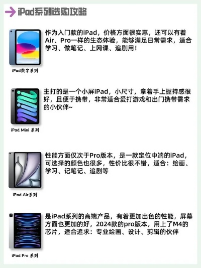 2026年iPad游戏全品类拆解，匹配热门需求的精准入坑&进阶指南