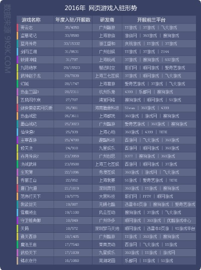 2013年顶流网游排行榜深度拆解，怀旧党必蹲的爆款类型&玩法复刻指南