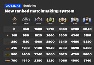 2026年DOTA英雄出装表怎么匹配需求？从路人到职业的硬核出装解析