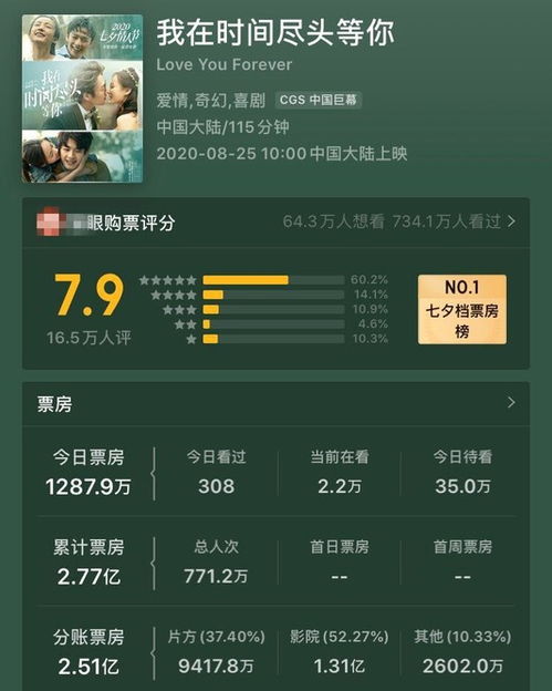 电影大亨零氪新手逆袭指南，30天冲顶票房榜的冷门运营玩法全拆解