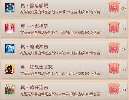 神武4智慧风暴全成就怎么拿？速刷、难点、隐藏成就全攻略