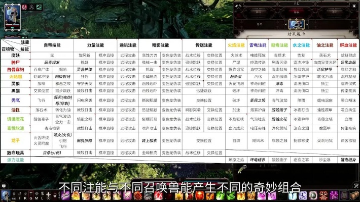 神界，原罪（加强版）新手到大师，战术搭配、隐藏机制与独狼玩法全攻略