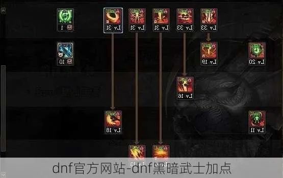 2026DNF黑暗武士加点模拟器怎么用？毕业/搬砖/打团流派配点全攻略