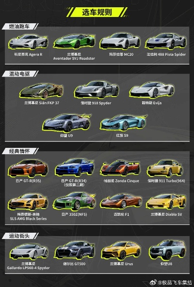极品飞车系列怎么选？全类型拆解+2026年热门需求适配指南