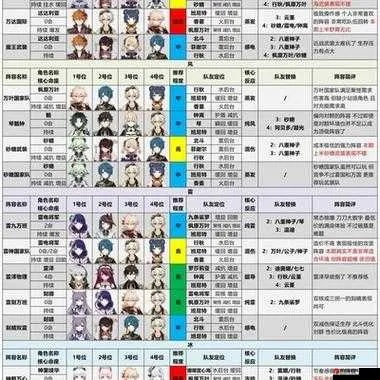 40级原神选啥人偶？匹配热门需求的精准实战攻略（附2026年核心数据）