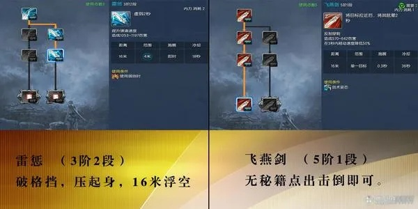 TERA剑斗士全攻略，坦辅双修定位怎么玩？加点/装备/PVE/PVP实战指南