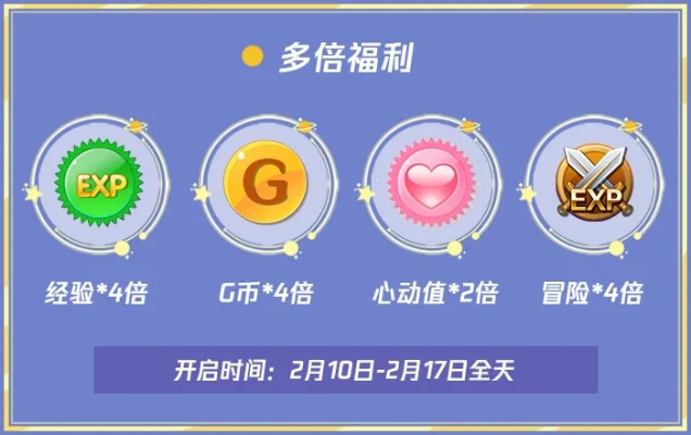 独家拆解QQ炫舞心动值，4大类型划分、热门需求匹配&2026年速刷实战