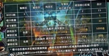 炉石传说改动类型拆解+热门需求匹配，如何精准踩中版本红利？