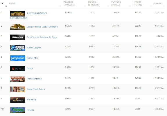 2026年PC单机游戏怎么选？分场景/配置/题材的精准排行榜解析