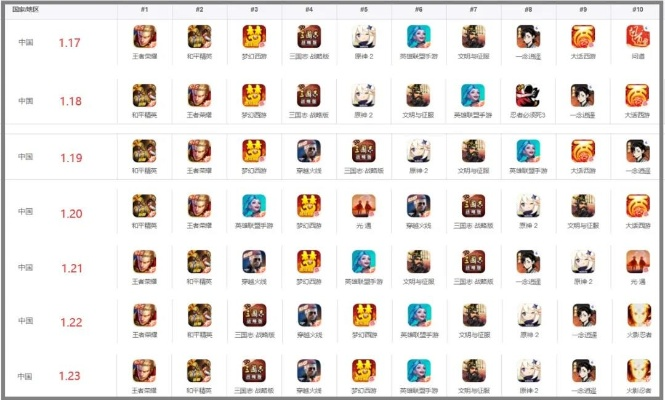 1123类型游戏凭啥霸榜？拆解热门需求+实战通关全攻略