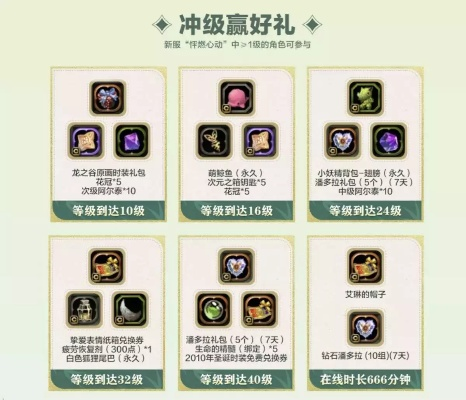 2026龙之谷材料全解析，稀缺品类匹配热门需求，新手搬砖党必看