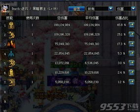 2026DNF鬼泣刷图装备怎么选？毕业搭配、流派细分+实战数据指南