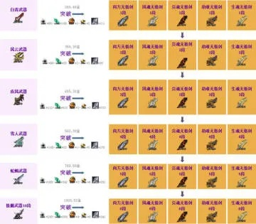 武器成长树全解析，冷门流派适配+热门需求匹配，2026精准避坑指南