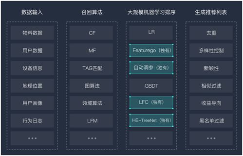 2026年网游内测全类型拆解，精准匹配你核心需求的内测款怎么选？