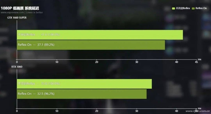 原生画质已死！博主怒斥厂商：显卡超分技术就是骗局