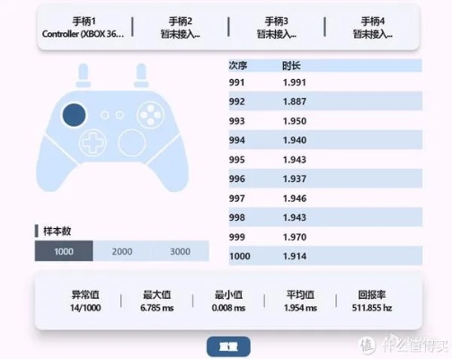 国产手柄崛起！游戏手柄手感选购指南：盖世小鸡领衔全场景适配