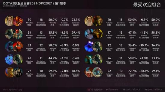 DOTA2战队人员变动有哪些类型？2026Q1数据揭秘，匹配热门需求精准破局