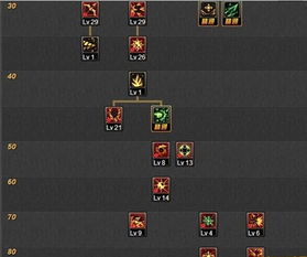 2026DNF加点模拟器怎么选？适配次元终章版本，流派/新手加点全搞定