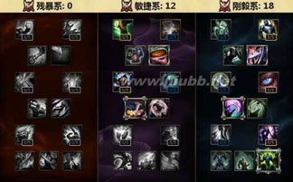 2026德玛天赋加点全攻略，上单/辅助双流派怎么点胜率最高？