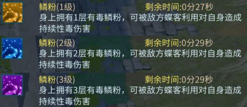 血衣蝴蝶怎么刷？2026实测刷新规律、无伤打法与专属毕业装掉落