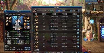 DNF第二季第一章深度指南，职业强度榜、新副本通关、平民快速毕业全攻略