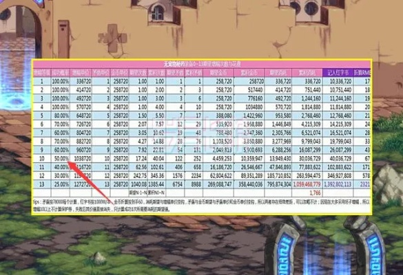 DNF强化BUG全解析，常见类型、规避技巧+2026实测申诉成功率提升法