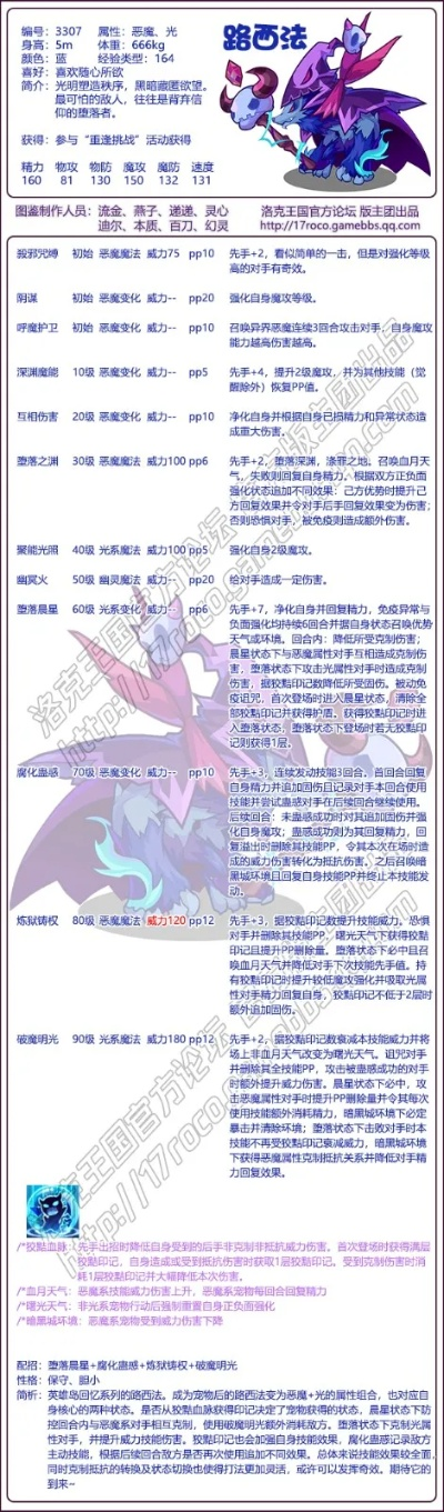 洛克王国变异宠物全指南，类型细分、热门获取与2026实战优先级推荐