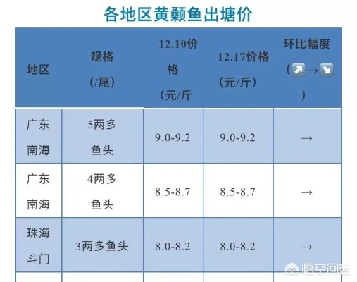黄夫鱼3类核心类型解析，2026钓点、收益与隐藏玩法全指南