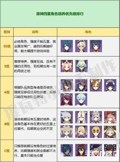 原神3.7复刻角色该抽谁？刚需类型、配队方案与抽取优先级全解析