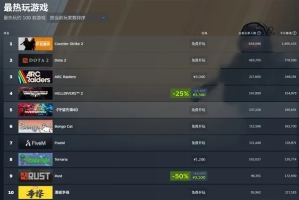 2026年权威细分竞技网游排行榜，硬核/休闲/轻量款，哪款适配你的上分需求？