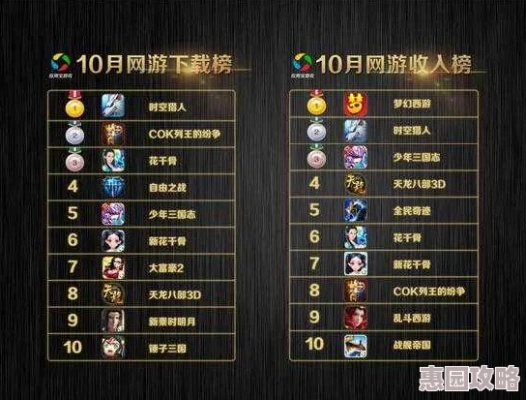 独家，2026年Q1网游手游TOP10类型拆解，精准匹配核心需求的选游指南