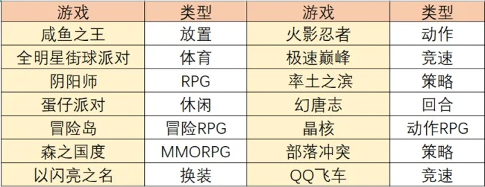硬核玩家必看，2013新出网游类型拆解+热门需求匹配选游全攻略