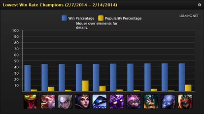 300英雄萨菲罗斯怎么出装？2026三大流派适配场景+胜率数据全解析