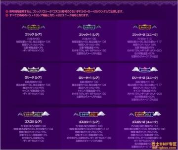 2015DNF国庆哥特萝莉套全解析，绝版苍穹之翼追忆、神级道具及怀旧玩家必看攻略