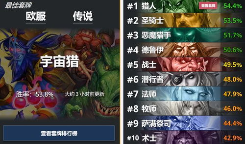 Zhaowoool类传奇找服平台怎么选？1.76复古玩家必看的避坑&高玩实战指南