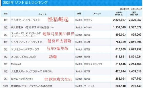 日本游戏公司年薪榜，万代加班最多，员工满意度却最高？