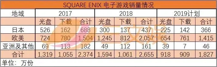 日本游戏公司年薪排行榜，万代加班最多，为何满意度最高？