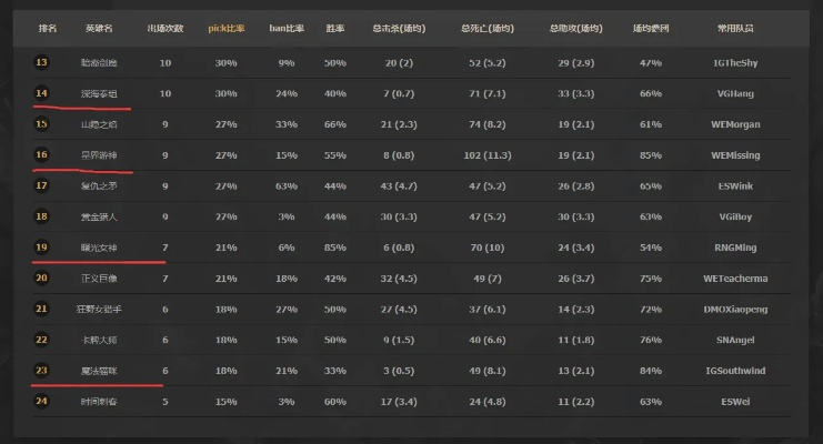 PE李浩宇的监管者胜率为何这么高？控场细节+实战案例全揭秘