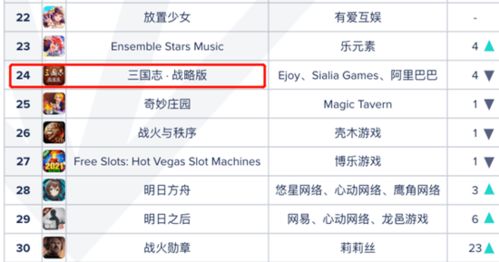 日本游戏公司年薪排行榜，万代加班最多，满意度却最高