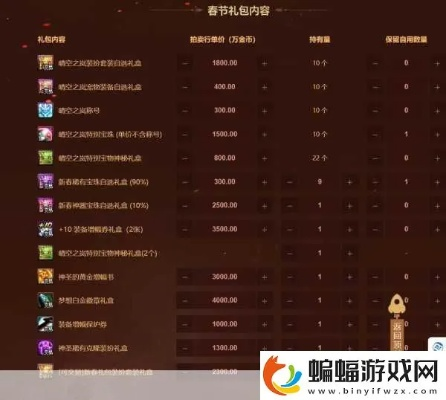 DNF异界类型全解析，匹配2026热门需求，刷本收益&毕业效率双拉满